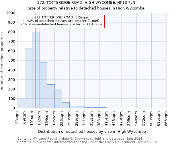 272, TOTTERIDGE ROAD, HIGH WYCOMBE, HP13 7LN: Size of property relative to detached houses in High Wycombe