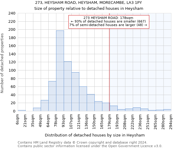 273, HEYSHAM ROAD, HEYSHAM, MORECAMBE, LA3 1PY: Size of property relative to detached houses in Heysham