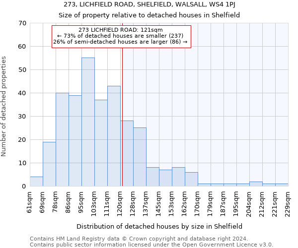 273, LICHFIELD ROAD, SHELFIELD, WALSALL, WS4 1PJ: Size of property relative to detached houses in Shelfield