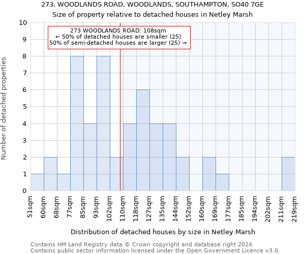 273, WOODLANDS ROAD, WOODLANDS, SOUTHAMPTON, SO40 7GE: Size of property relative to detached houses in Netley Marsh