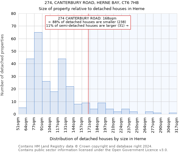 274, CANTERBURY ROAD, HERNE BAY, CT6 7HB: Size of property relative to detached houses in Herne