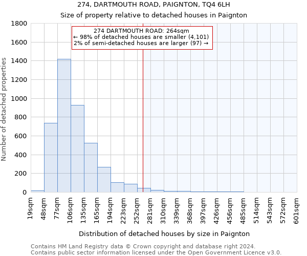 274, DARTMOUTH ROAD, PAIGNTON, TQ4 6LH: Size of property relative to detached houses in Paignton