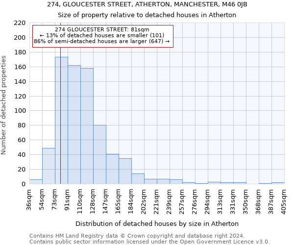 274, GLOUCESTER STREET, ATHERTON, MANCHESTER, M46 0JB: Size of property relative to detached houses in Atherton