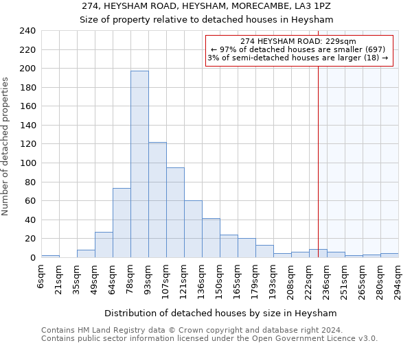 274, HEYSHAM ROAD, HEYSHAM, MORECAMBE, LA3 1PZ: Size of property relative to detached houses in Heysham