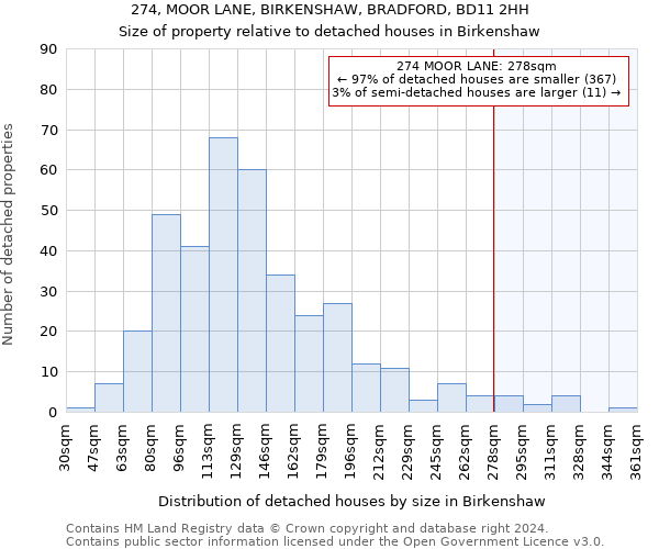 274, MOOR LANE, BIRKENSHAW, BRADFORD, BD11 2HH: Size of property relative to detached houses in Birkenshaw