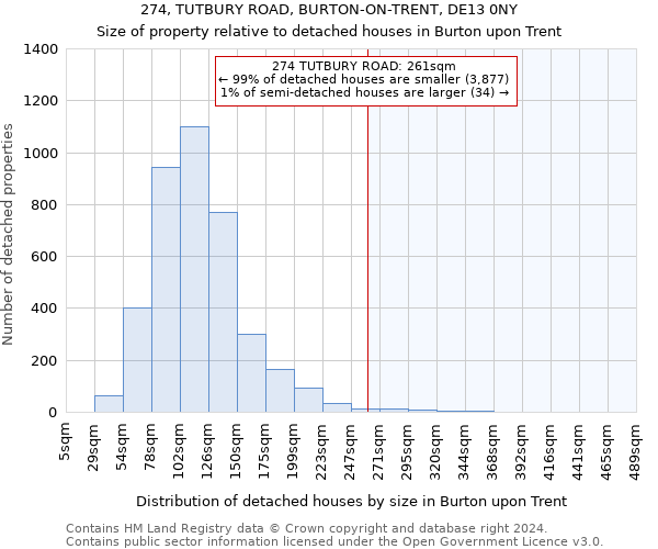 274, TUTBURY ROAD, BURTON-ON-TRENT, DE13 0NY: Size of property relative to detached houses in Burton upon Trent