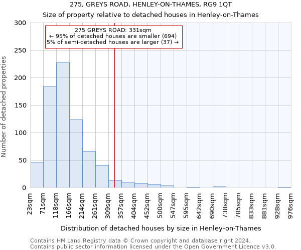 275, GREYS ROAD, HENLEY-ON-THAMES, RG9 1QT: Size of property relative to detached houses in Henley-on-Thames