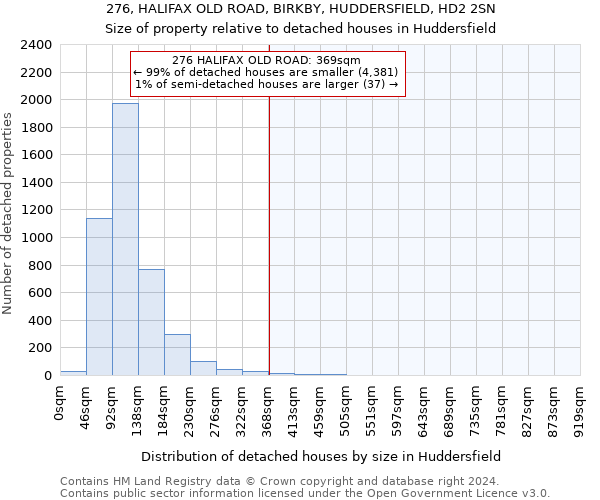 276, HALIFAX OLD ROAD, BIRKBY, HUDDERSFIELD, HD2 2SN: Size of property relative to detached houses in Huddersfield