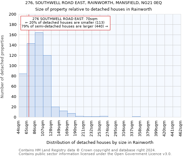 276, SOUTHWELL ROAD EAST, RAINWORTH, MANSFIELD, NG21 0EQ: Size of property relative to detached houses in Rainworth