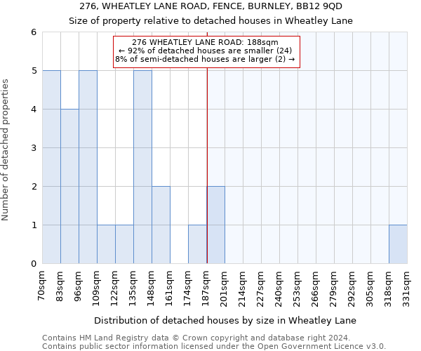 276, WHEATLEY LANE ROAD, FENCE, BURNLEY, BB12 9QD: Size of property relative to detached houses in Wheatley Lane