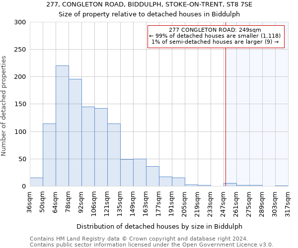 277, CONGLETON ROAD, BIDDULPH, STOKE-ON-TRENT, ST8 7SE: Size of property relative to detached houses in Biddulph