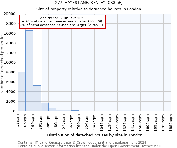 277, HAYES LANE, KENLEY, CR8 5EJ: Size of property relative to detached houses in London