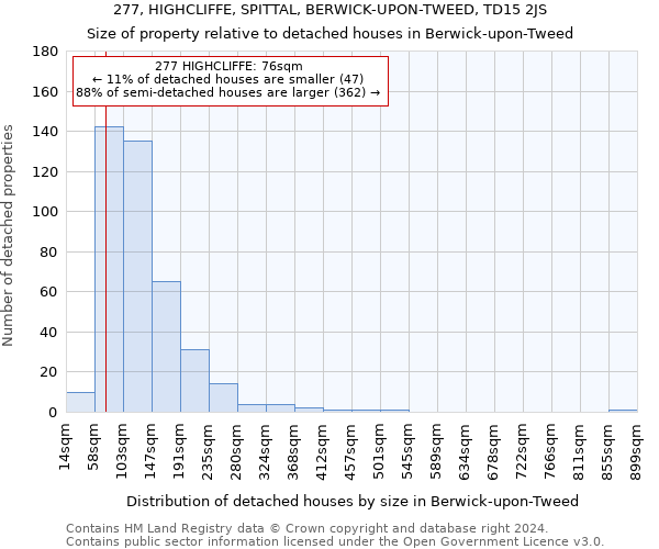 277, HIGHCLIFFE, SPITTAL, BERWICK-UPON-TWEED, TD15 2JS: Size of property relative to detached houses in Berwick-upon-Tweed