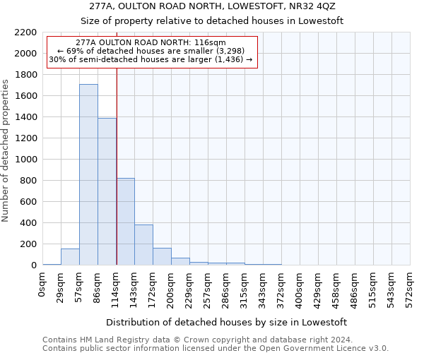 277A, OULTON ROAD NORTH, LOWESTOFT, NR32 4QZ: Size of property relative to detached houses in Lowestoft