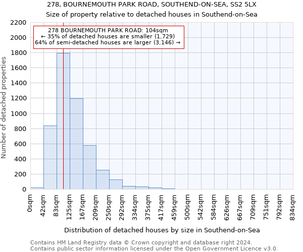 278, BOURNEMOUTH PARK ROAD, SOUTHEND-ON-SEA, SS2 5LX: Size of property relative to detached houses in Southend-on-Sea