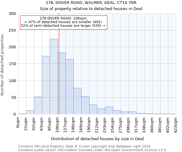 278, DOVER ROAD, WALMER, DEAL, CT14 7NR: Size of property relative to detached houses in Deal