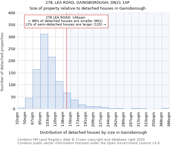 278, LEA ROAD, GAINSBOROUGH, DN21 1AP: Size of property relative to detached houses in Gainsborough