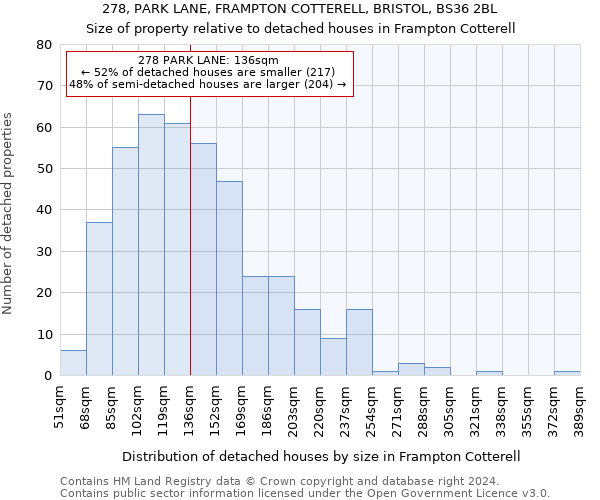 278, PARK LANE, FRAMPTON COTTERELL, BRISTOL, BS36 2BL: Size of property relative to detached houses in Frampton Cotterell