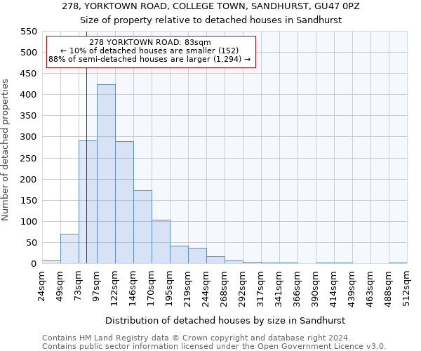 278, YORKTOWN ROAD, COLLEGE TOWN, SANDHURST, GU47 0PZ: Size of property relative to detached houses in Sandhurst