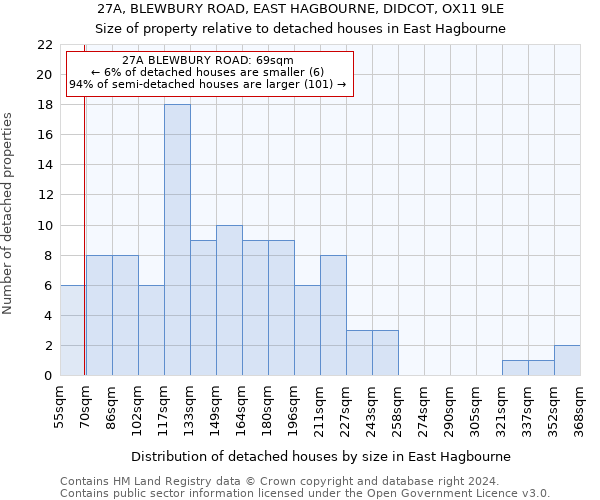 27A, BLEWBURY ROAD, EAST HAGBOURNE, DIDCOT, OX11 9LE: Size of property relative to detached houses in East Hagbourne