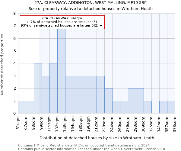 27A, CLEARWAY, ADDINGTON, WEST MALLING, ME19 5BP: Size of property relative to detached houses in Wrotham Heath