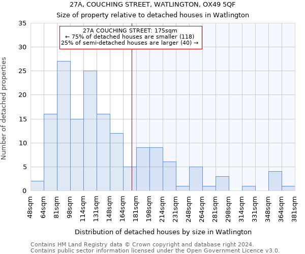 27A, COUCHING STREET, WATLINGTON, OX49 5QF: Size of property relative to detached houses in Watlington