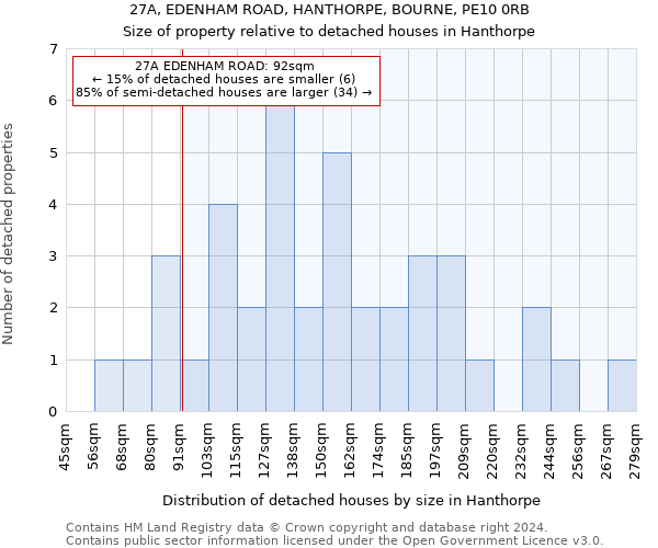 27A, EDENHAM ROAD, HANTHORPE, BOURNE, PE10 0RB: Size of property relative to detached houses in Hanthorpe