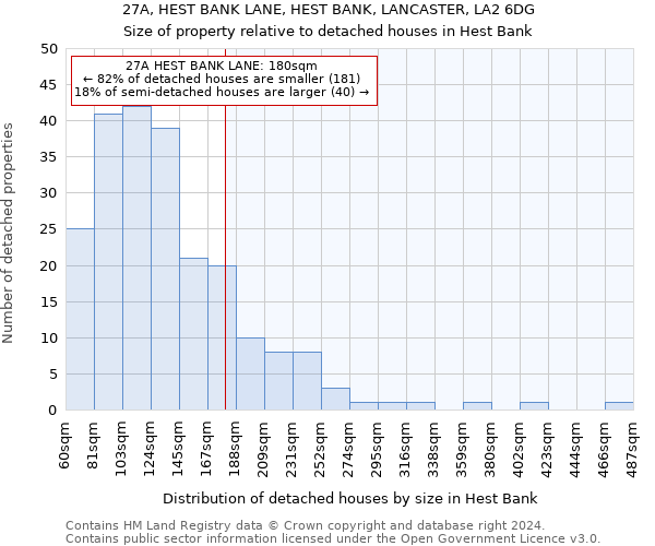 27A, HEST BANK LANE, HEST BANK, LANCASTER, LA2 6DG: Size of property relative to detached houses in Hest Bank