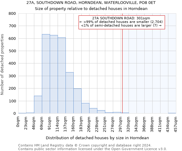 27A, SOUTHDOWN ROAD, HORNDEAN, WATERLOOVILLE, PO8 0ET: Size of property relative to detached houses in Horndean