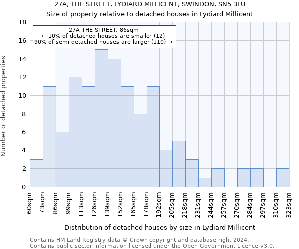 27A, THE STREET, LYDIARD MILLICENT, SWINDON, SN5 3LU: Size of property relative to detached houses in Lydiard Millicent