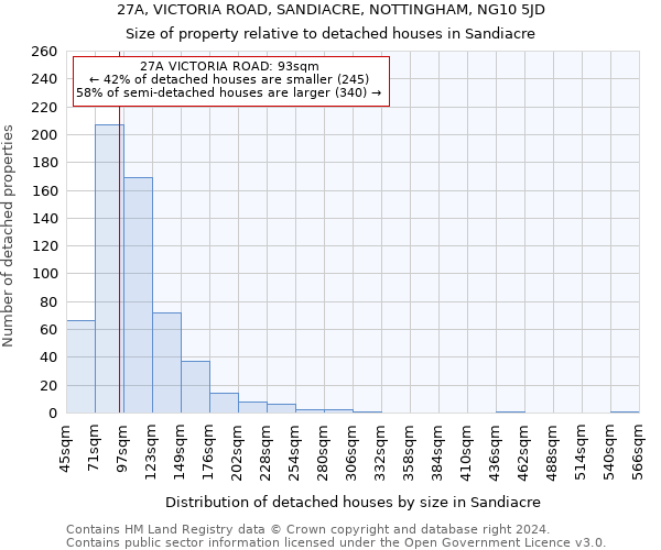 27A, VICTORIA ROAD, SANDIACRE, NOTTINGHAM, NG10 5JD: Size of property relative to detached houses in Sandiacre