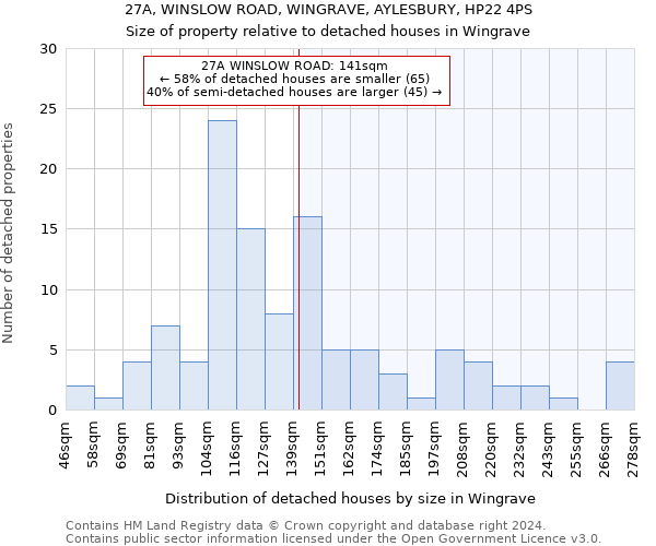 27A, WINSLOW ROAD, WINGRAVE, AYLESBURY, HP22 4PS: Size of property relative to detached houses in Wingrave