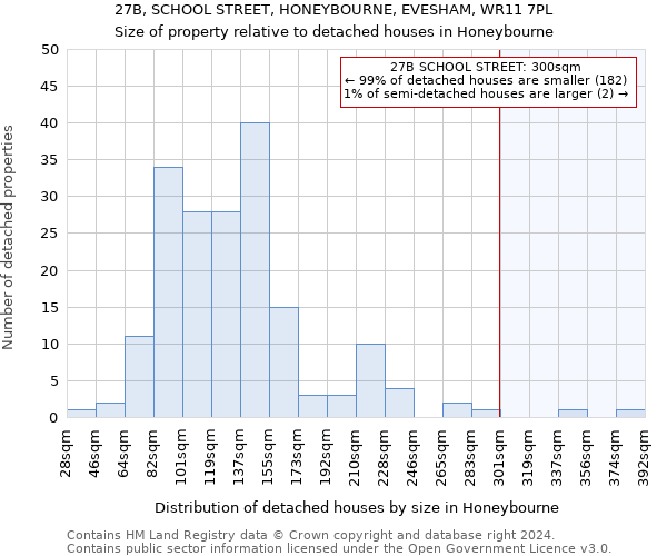 27B, SCHOOL STREET, HONEYBOURNE, EVESHAM, WR11 7PL: Size of property relative to detached houses in Honeybourne