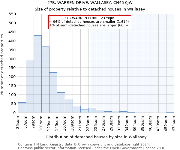 27B, WARREN DRIVE, WALLASEY, CH45 0JW: Size of property relative to detached houses in Wallasey