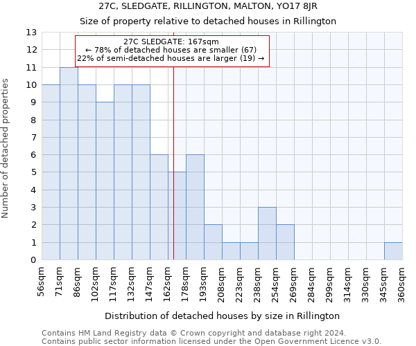 27C, SLEDGATE, RILLINGTON, MALTON, YO17 8JR: Size of property relative to detached houses in Rillington