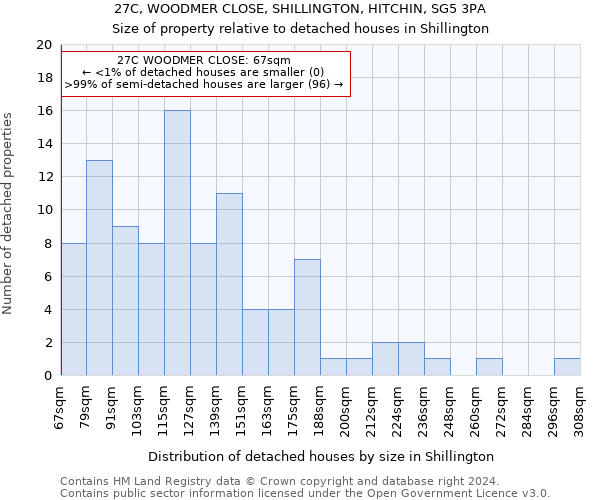 27C, WOODMER CLOSE, SHILLINGTON, HITCHIN, SG5 3PA: Size of property relative to detached houses in Shillington