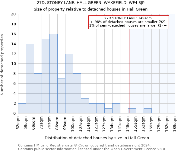 27D, STONEY LANE, HALL GREEN, WAKEFIELD, WF4 3JP: Size of property relative to detached houses in Hall Green