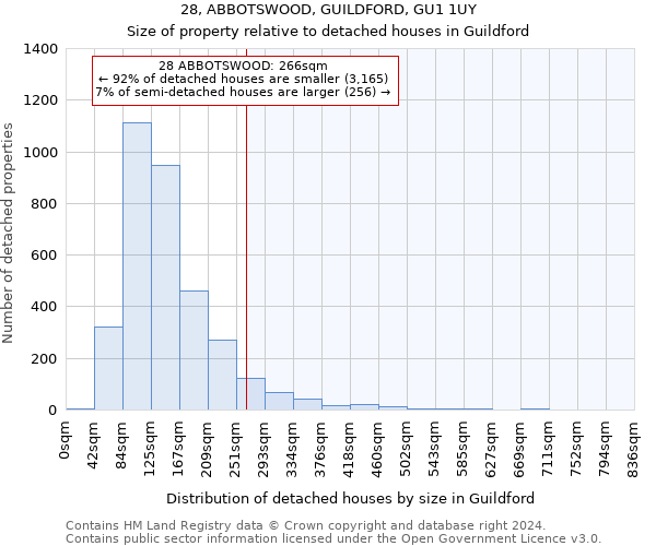 28, ABBOTSWOOD, GUILDFORD, GU1 1UY: Size of property relative to detached houses in Guildford