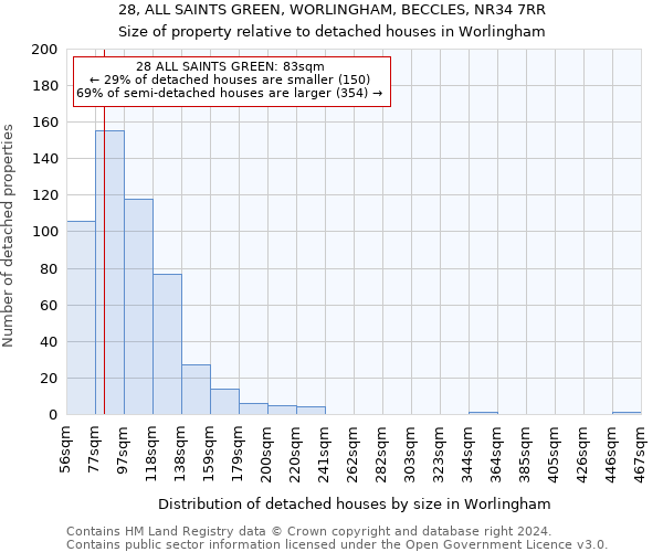 28, ALL SAINTS GREEN, WORLINGHAM, BECCLES, NR34 7RR: Size of property relative to detached houses in Worlingham