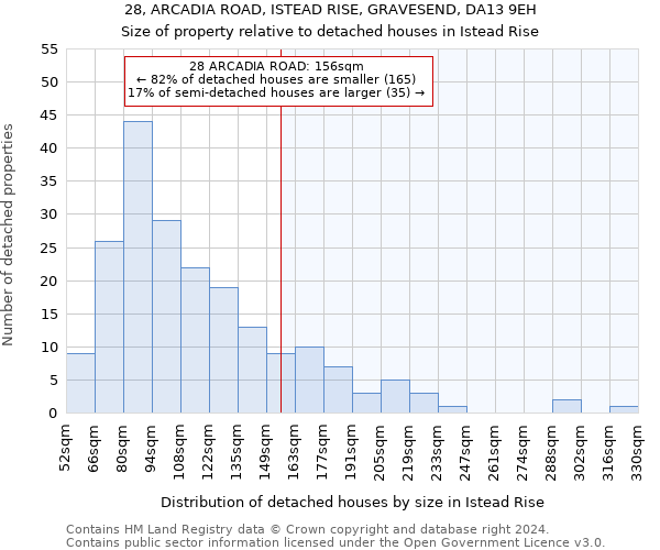 28, ARCADIA ROAD, ISTEAD RISE, GRAVESEND, DA13 9EH: Size of property relative to detached houses in Istead Rise