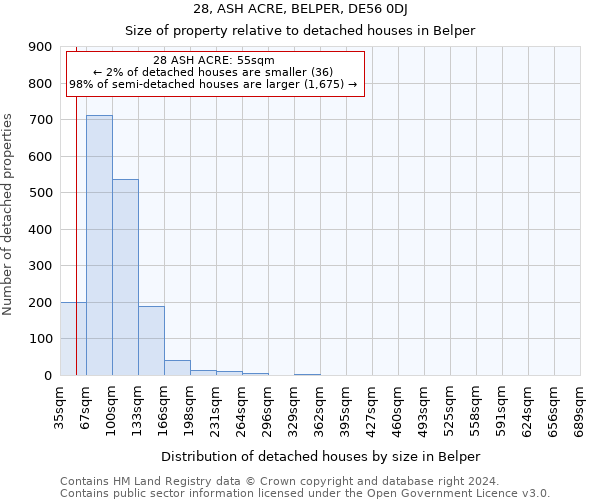 28, ASH ACRE, BELPER, DE56 0DJ: Size of property relative to detached houses in Belper