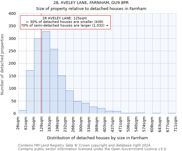 28, AVELEY LANE, FARNHAM, GU9 8PR: Size of property relative to detached houses in Farnham