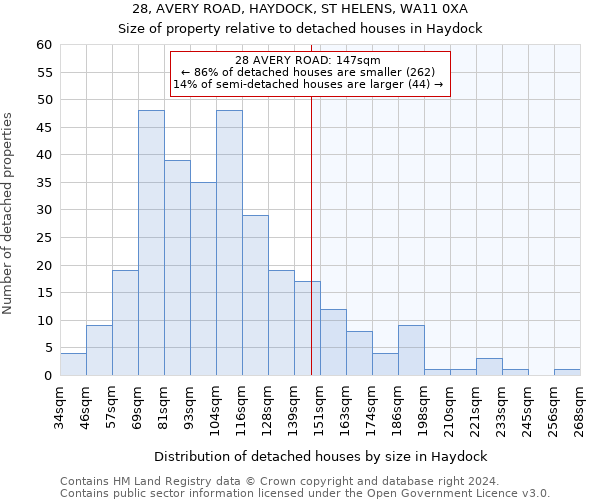 28, AVERY ROAD, HAYDOCK, ST HELENS, WA11 0XA: Size of property relative to detached houses in Haydock