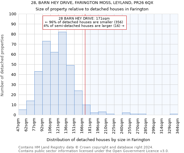 28, BARN HEY DRIVE, FARINGTON MOSS, LEYLAND, PR26 6QX: Size of property relative to detached houses in Farington