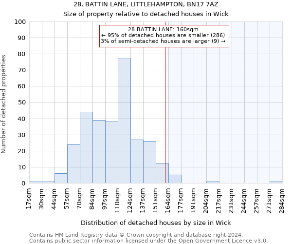 28, BATTIN LANE, LITTLEHAMPTON, BN17 7AZ: Size of property relative to detached houses in Wick