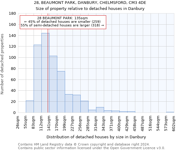 28, BEAUMONT PARK, DANBURY, CHELMSFORD, CM3 4DE: Size of property relative to detached houses in Danbury