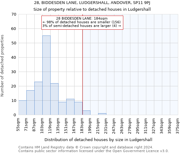 28, BIDDESDEN LANE, LUDGERSHALL, ANDOVER, SP11 9PJ: Size of property relative to detached houses in Ludgershall