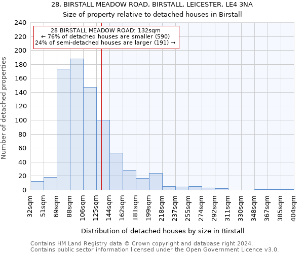 28, BIRSTALL MEADOW ROAD, BIRSTALL, LEICESTER, LE4 3NA: Size of property relative to detached houses in Birstall