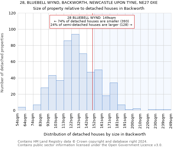 28, BLUEBELL WYND, BACKWORTH, NEWCASTLE UPON TYNE, NE27 0XE: Size of property relative to detached houses in Backworth