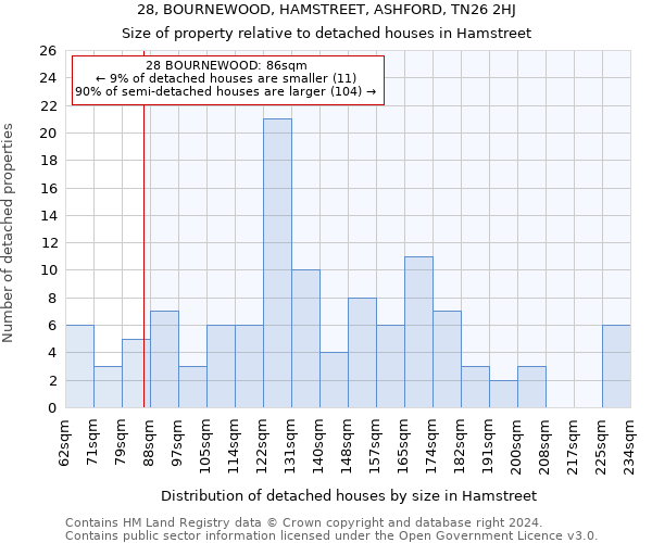 28, BOURNEWOOD, HAMSTREET, ASHFORD, TN26 2HJ: Size of property relative to detached houses in Hamstreet